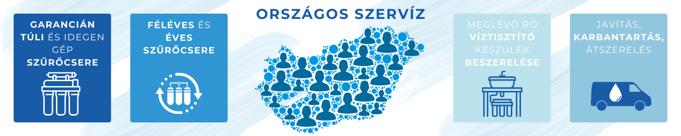 TisztaVíz Üzletház