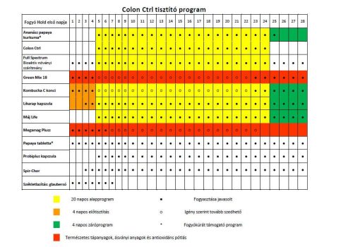 Colon CTRL por (200 g)