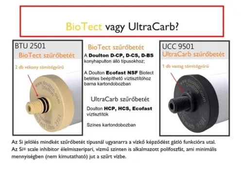 EcoFast BioTect SI szűrőbetét